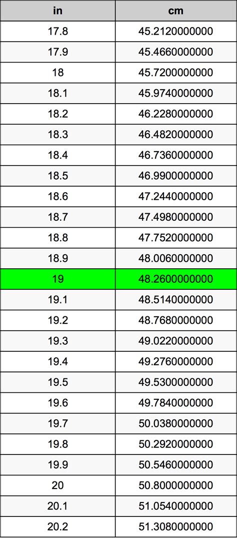 19cm.into.inches|how long is 19cm.